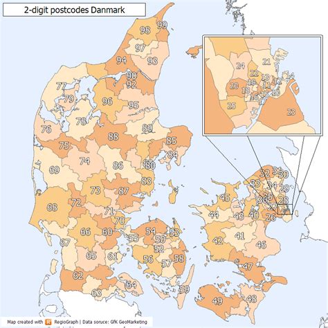 Hirtshals Postal Codes, Hjørring, Nordjylland, Denmark